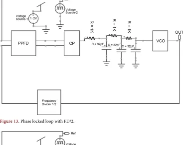 Figure 14. Phase locked loop with FD 2/3. 