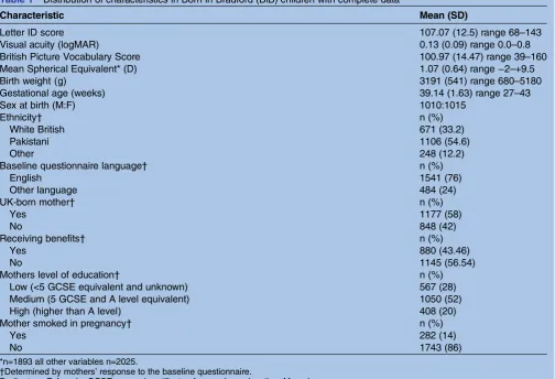 Table 1Distribution of characteristics in Born in Bradford (BiB) children with complete data