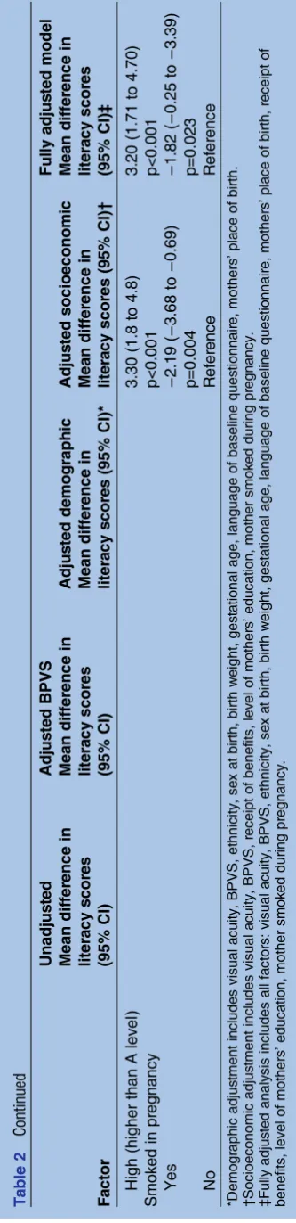 Table 2Factor