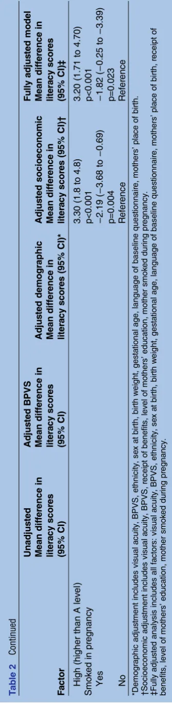 Table 2Factor