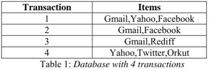 Table 1: Database with 4 transactions 