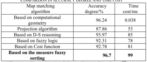 Figure 8.  The candidate road filter class interfaces 
