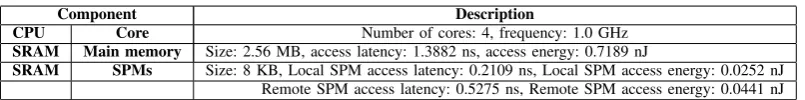 TABLE VI.SYSTEM SPECIFICATION FOR SPM, L2 MEMORY AND MAIN MEMORY