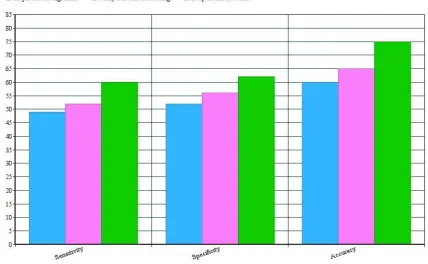 Fig 4. Comparison Results  