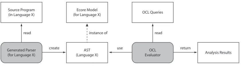 Figure 2: Analysis Process