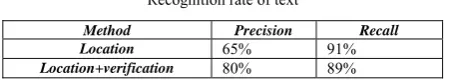 TABLE I. Recognition rate of text  