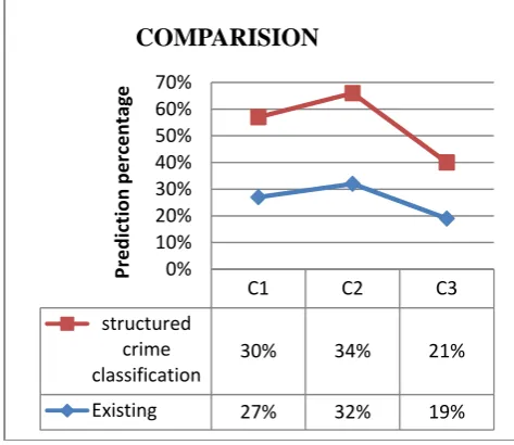 Table 3.Pre‐processed report used as Classification algorithms 