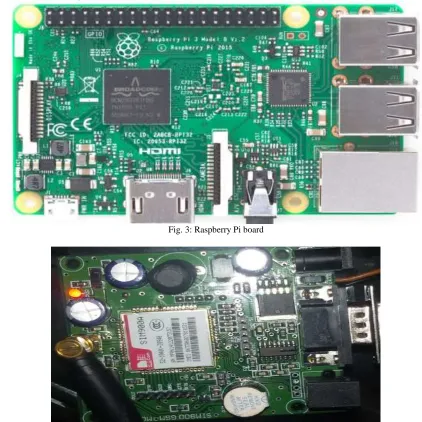 Fig. 3: Raspberry Pi board 