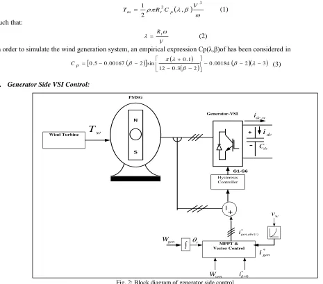 Fig. 2: Block diagram of generator side control 