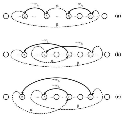 Fig. 11 Negative cycle���(t1, τ1) , α,ty, τy, β�