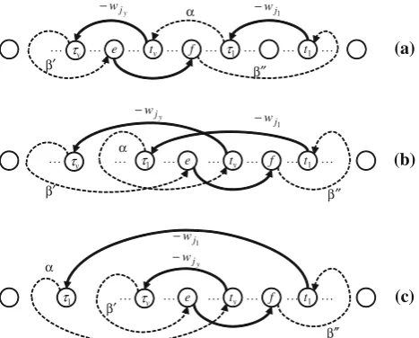 Fig. 13 Negative cycle with left arc ( f, g) spanning over node h onthe path from g to t