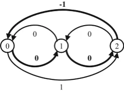 Fig. 14 A unique negative cycle for Example 5 belonging to the spiralcategory