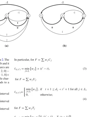 Fig. 3 Two compressed