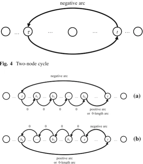 Fig. 4 Two-node cycle