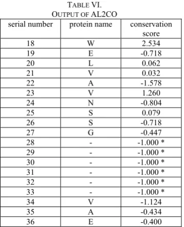 TABLE COMPARISON BETWEEN OUR SYSTEMS TO V.  GBLOCKS 