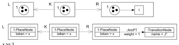 Figure 2: Marking modeled as nodes