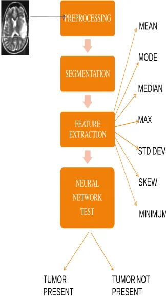 Fig 4 4. Result 