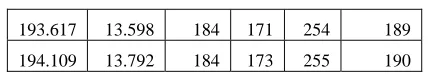 Table 2 Classification of patientsand brain MRI Test tumor  
