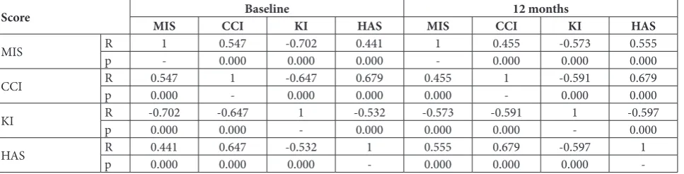 Table 1. continuited