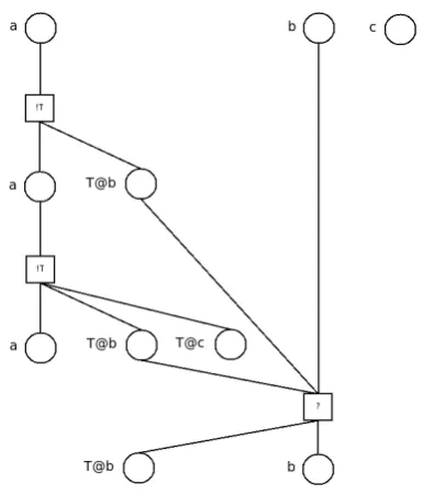 Figure 6: Late activation