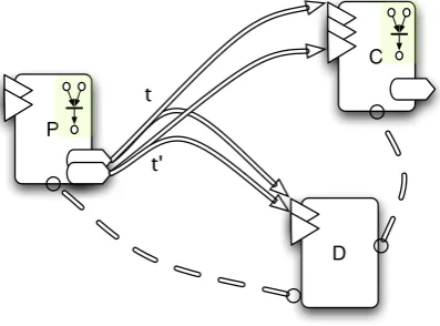 Figure 3: Debugging SC and JSCL