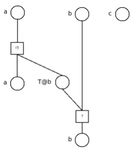 Figure 4: Asynchronous notiﬁcation