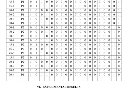 Table II shows that the CCR results related to PatternNet is better than the CCR results of SVM algorithm