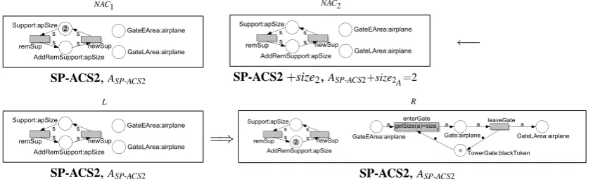 Figure 4: Critical Pair for Rules remSize and addFirstGate