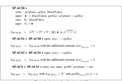 Figure 1: Algebraic Speciﬁcations of ACS