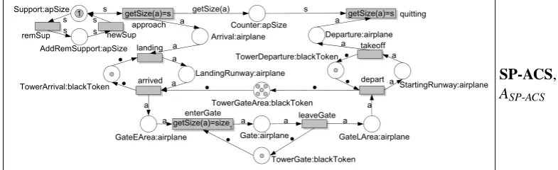 Figure 2: ACS Startsystem