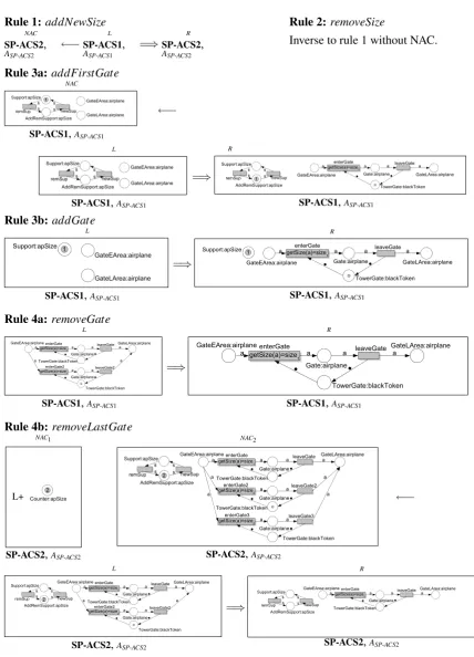 Figure 3: The Rules of ACS