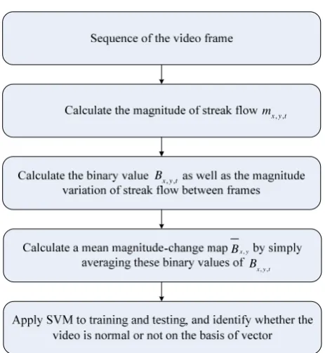 Figure 3. The architecture of our improved method 