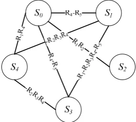 Figure 1. Undirected sample relational weighted graph corresponding to table 1 