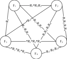 Figure 1. The sample weighted graph constructed from Table 1 