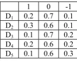 TABLE VI.  T HE PROPORTION OF EACH VALUE IN FIVE DATA SET