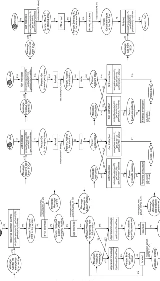 Figure 10: Initial System