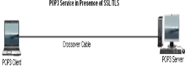 Fig.4 FTP Service in Absence of SSL/TLS 