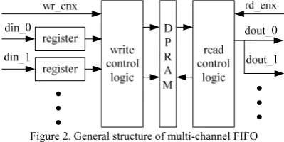 Figure 1. Structure of PIPOFIFO 
