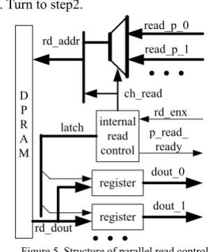TABLE 1.  SYNTHESIS RESULT 