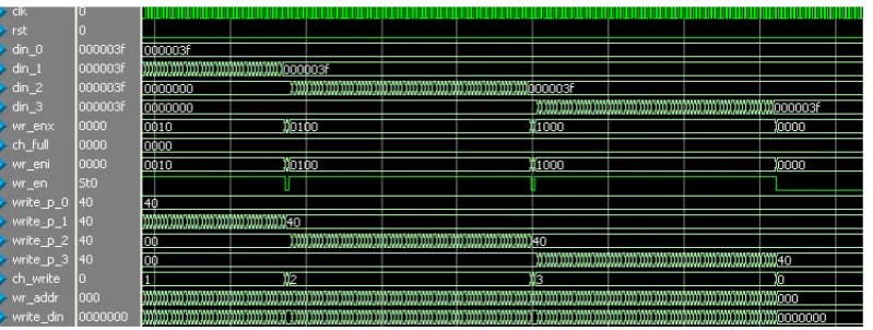 Figure 8. Timing diagram of serial write 