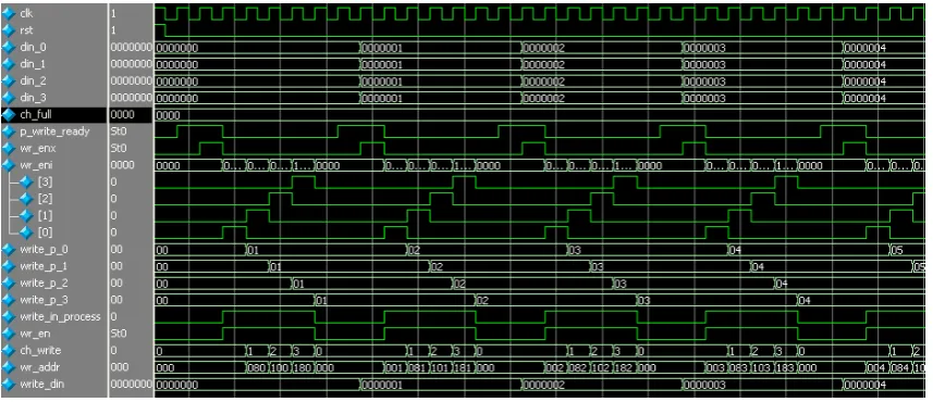 Figure 10. Timing diagram of parallel read  