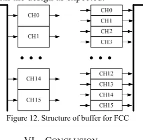 Figure 12. Structure of buffer for FCC  