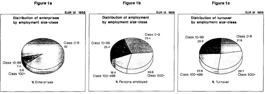 Figure 1 a Figure 1b 