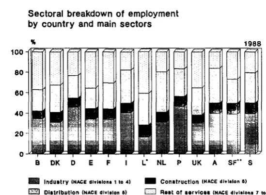 Figure 7 H 3 