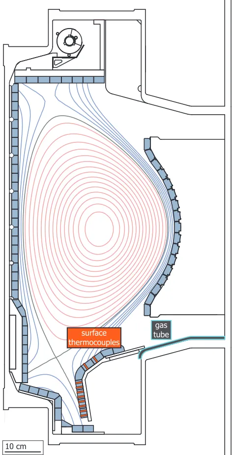 Figure 1 Cross section of Alcator C-Mod showing the location of the surface thermocouples in the outer divertor where the plasma heat flux is typically the largest and the gas tube injecting impurities in the “gas box” behind the divertor module