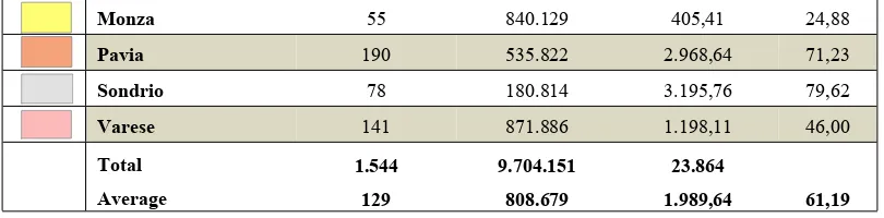 Table 4 – Characteristics of the case study of Lombardia region