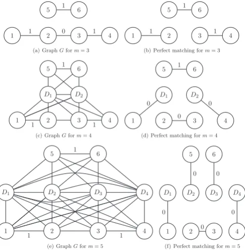 Fig. 3. Stacking solutions for Example 2.
