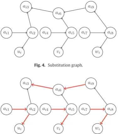Fig. 4. Substitution graph.