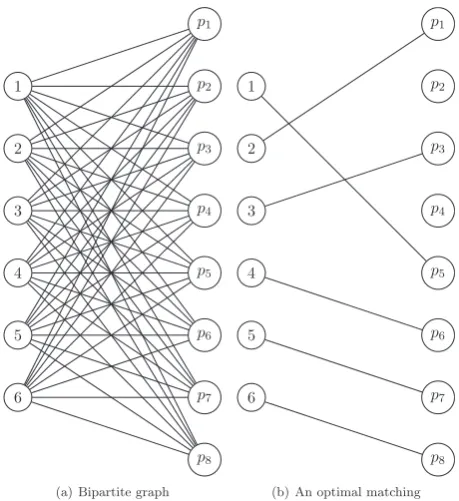 Fig. 8. Bipartite graph and an optimal matching for Example 3.