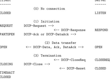 Figure 2.3: DCCP connection example